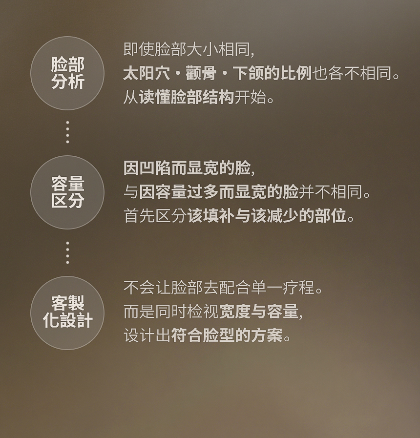 脸部分析与容量区分
