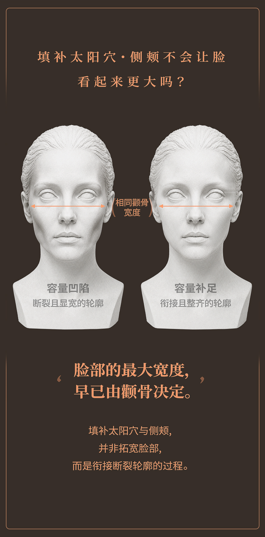 太阳穴与侧颊凹陷造成的轮廓变化