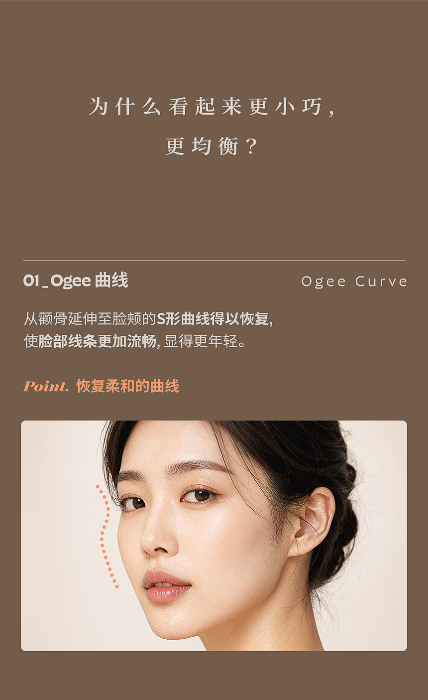 相同颧骨宽度的容量比较