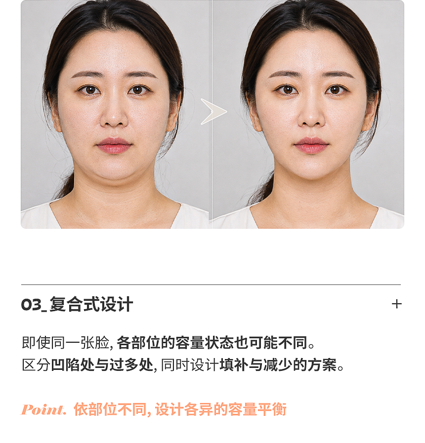 调整过多容量的溶脂针设计
