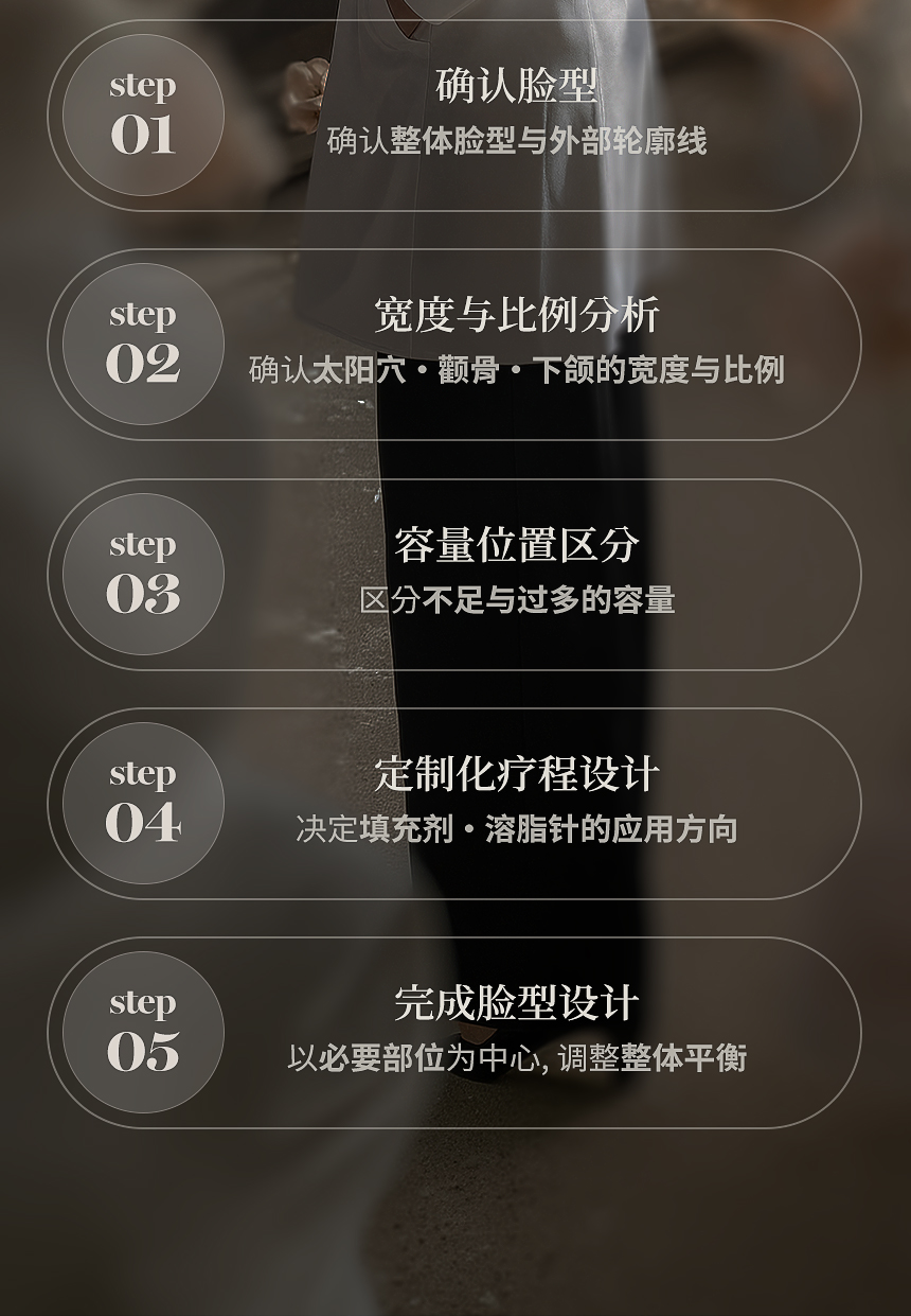 脸型设计五阶段流程