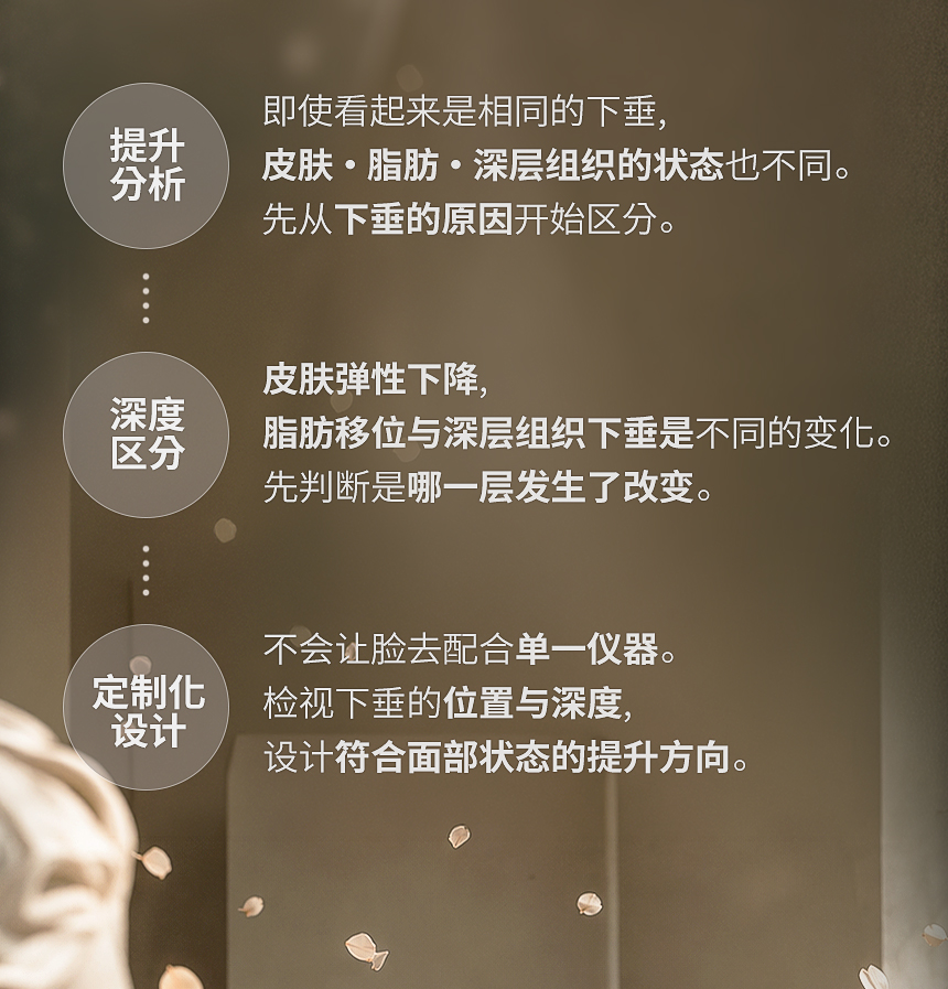 脸部看起来下垂的原因，并不是只从单一层次开始。