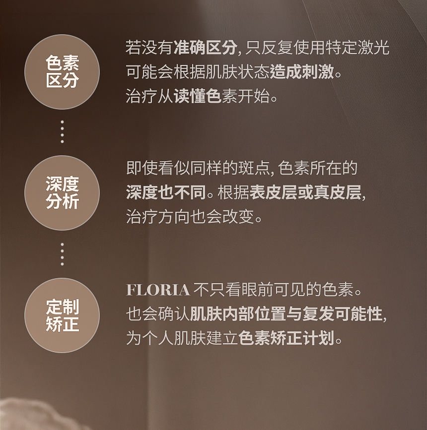 黄褐斑·色斑·色素个性化激光治疗