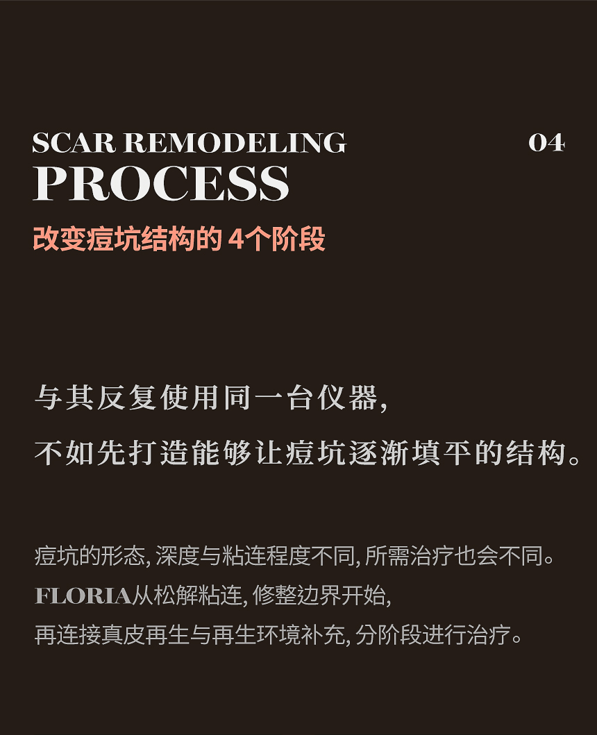毛孔粗大·皮肤纹理真皮再生治疗