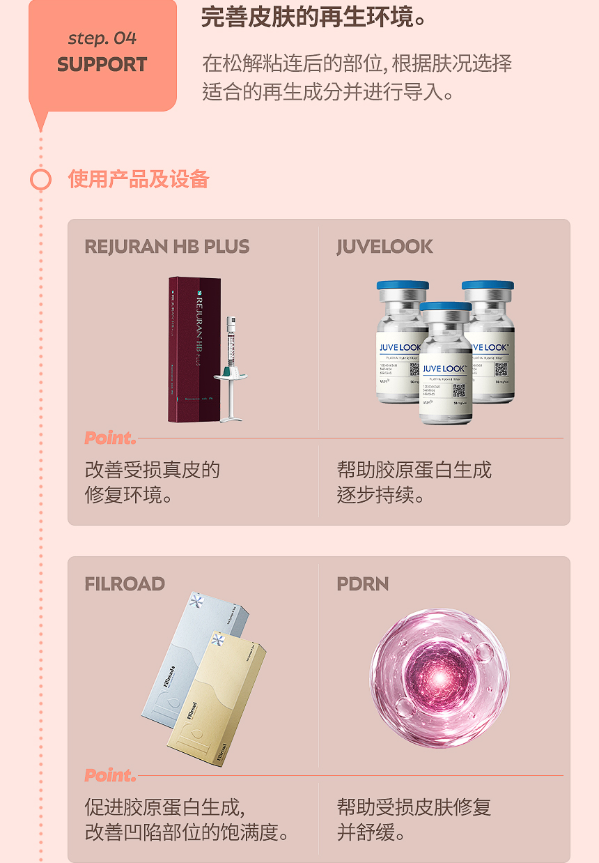 丽珠兰·JUVELOOK·PDRN·FILROAD 痘坑再生治疗