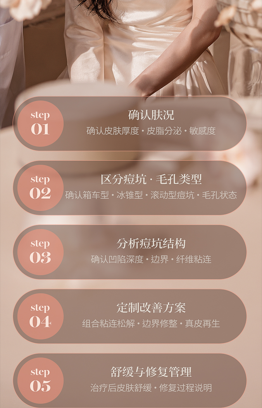 毛孔·痘坑类型个性化治疗