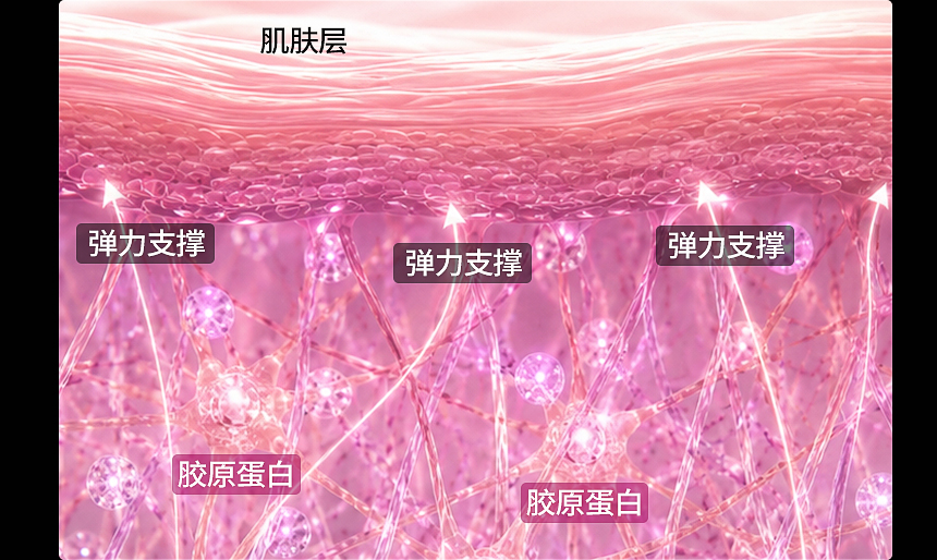 FLORIA 舒颜萃治疗前后变化
