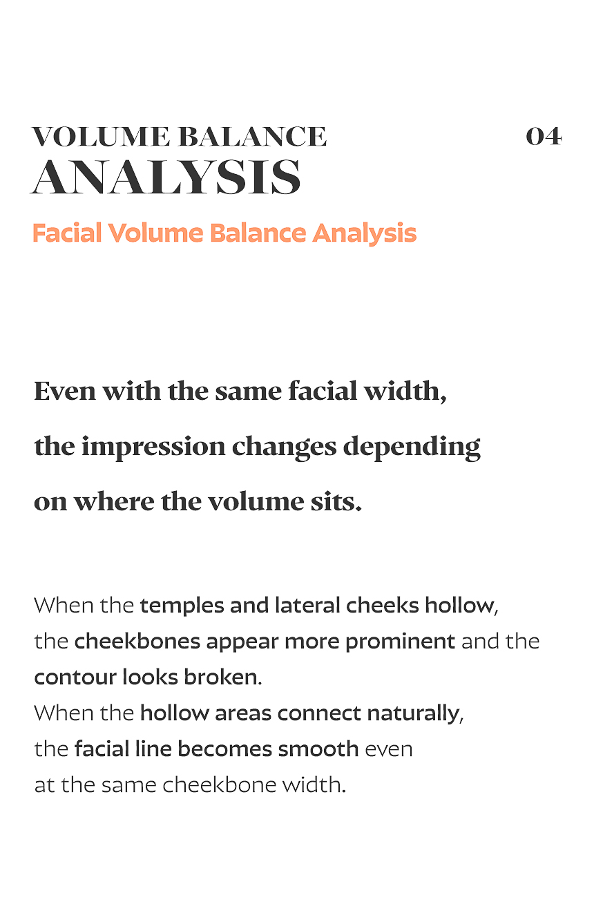 Facial width and volume location analysis