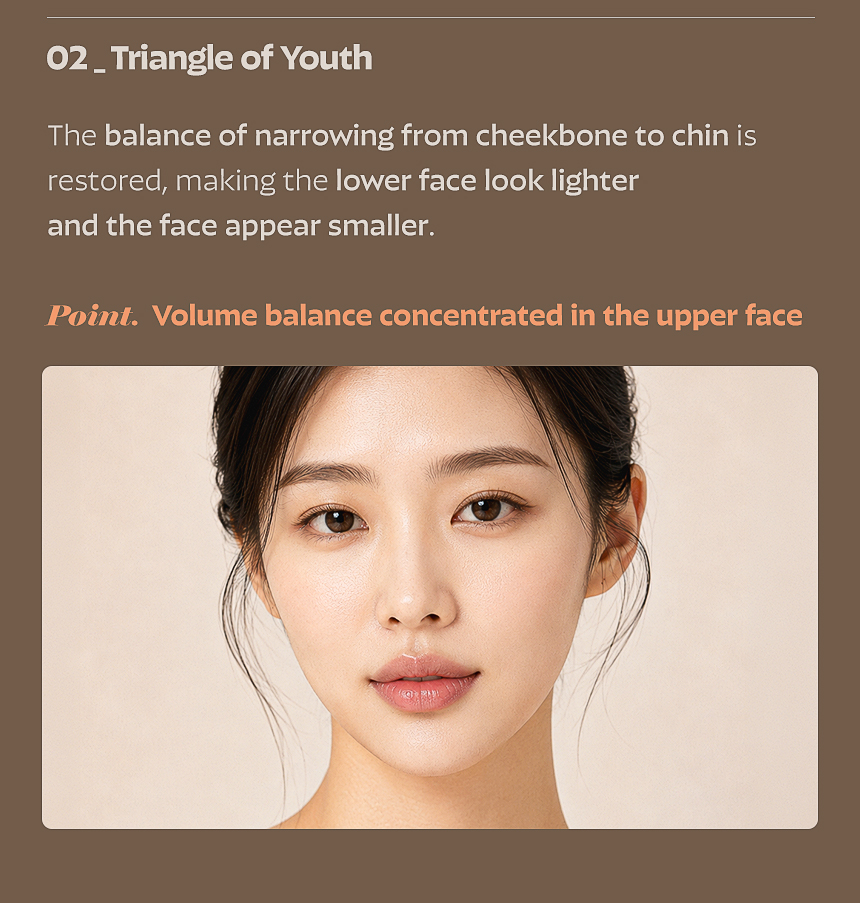 Broken and connected facial contour comparison