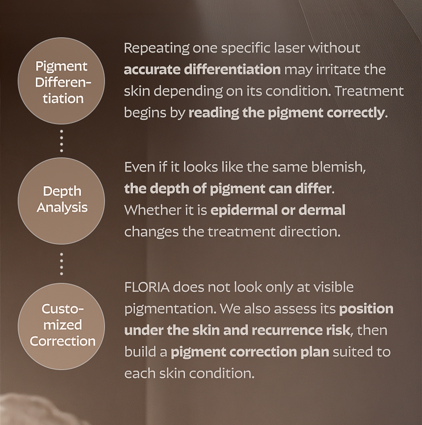 Busan FLORIA Clinic pigmentation treatment