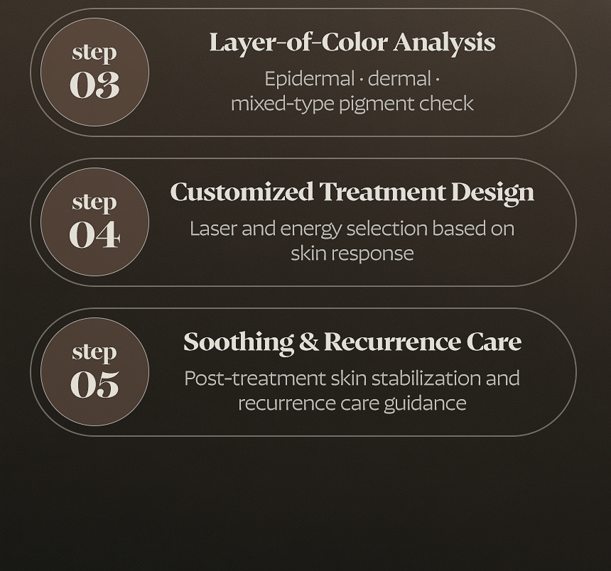 Busan FLORIA Clinic pigmentation treatment