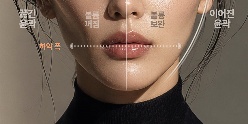 얼굴 좌우 밸런스 분석