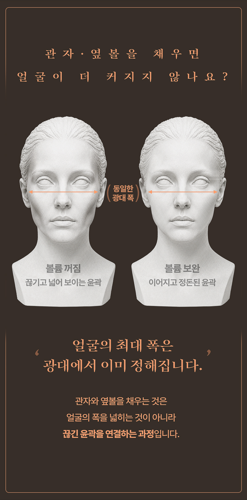 윤곽과 볼륨 분석