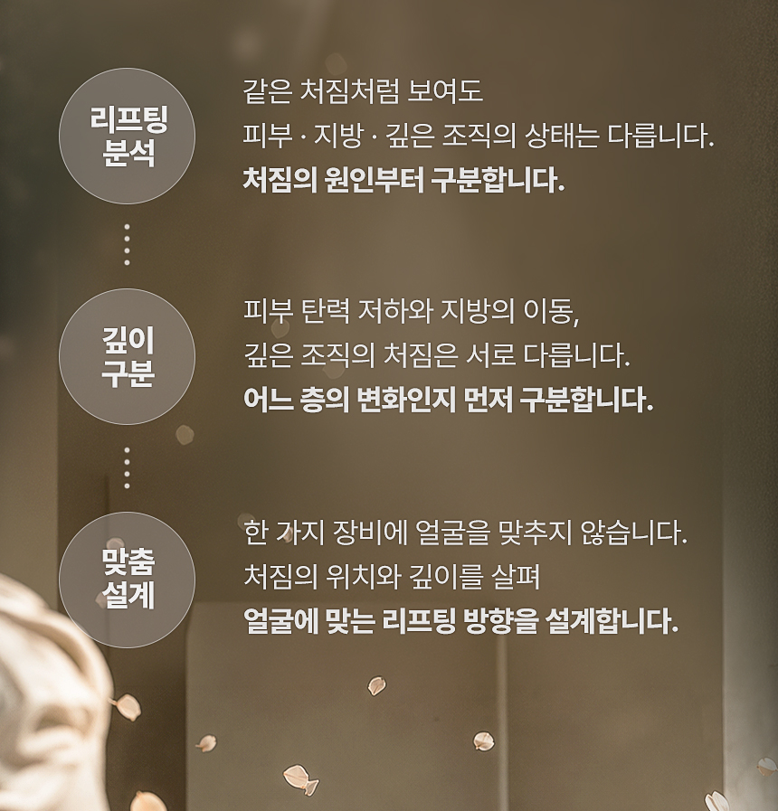 초음파 고주파 실리프팅 맞춤 시술
