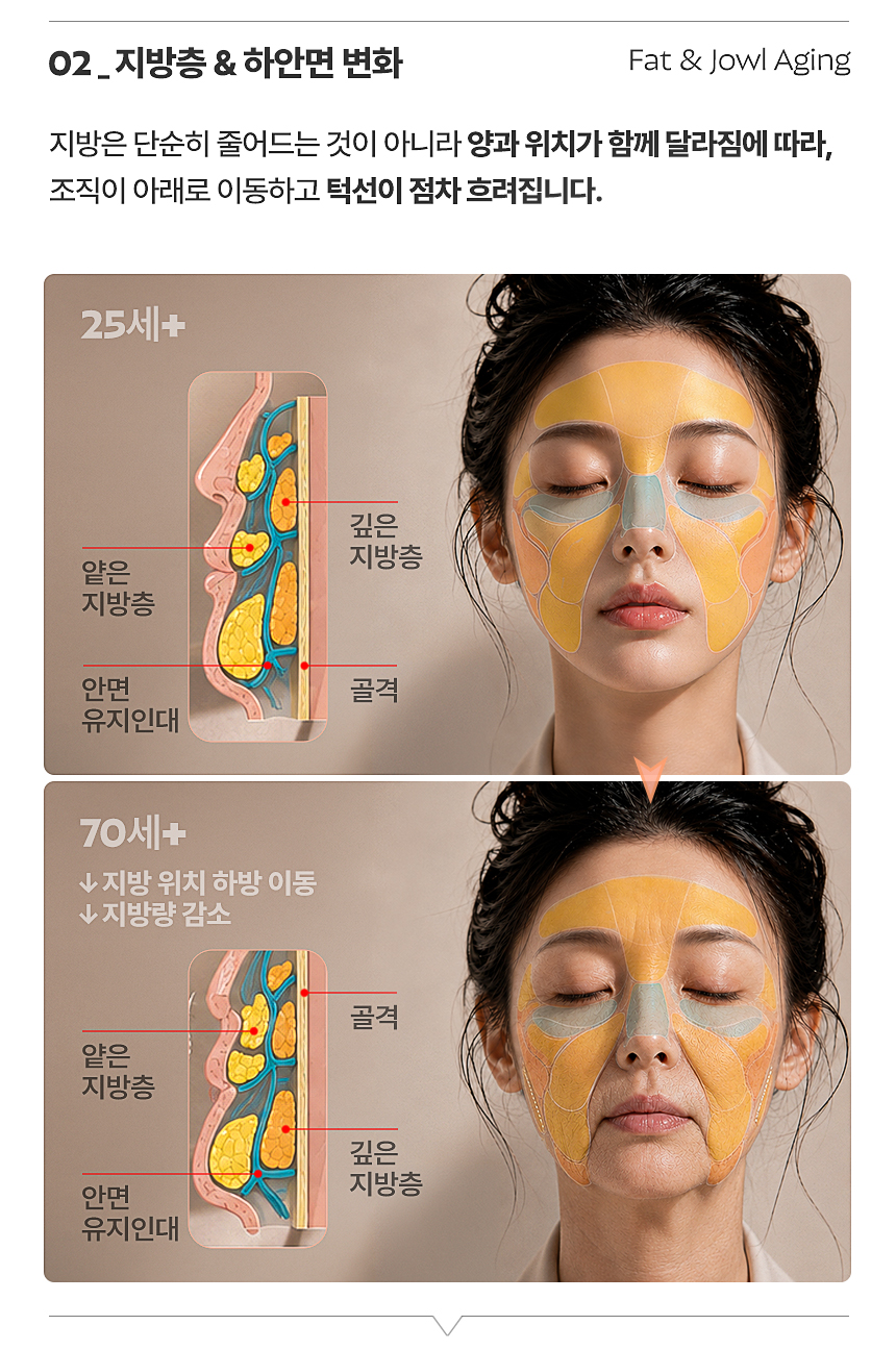 고주파 피부 탄력 맞춤 리프팅