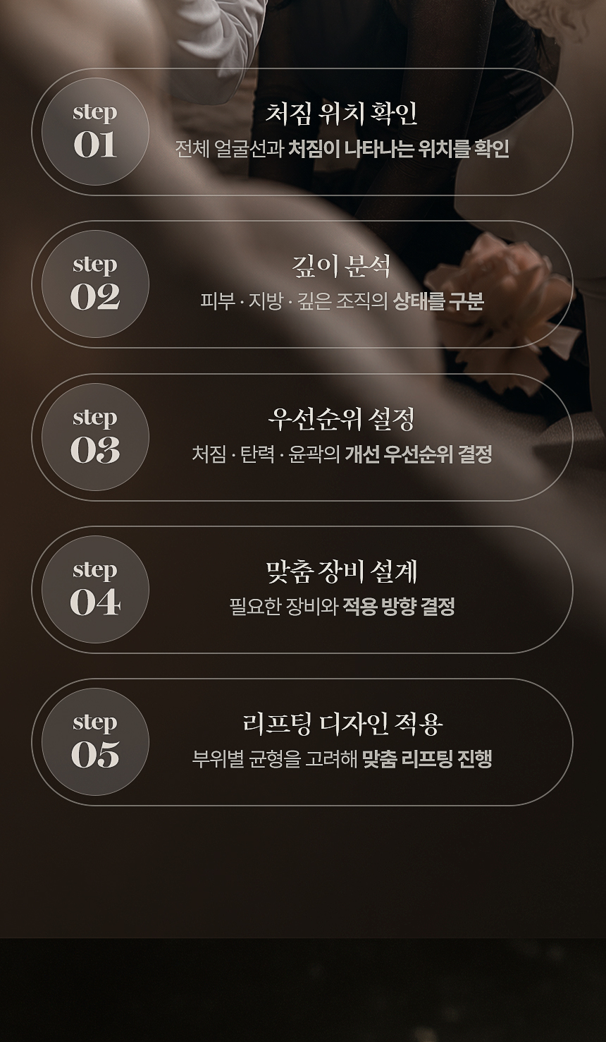 리프팅 추천 대상과 맞춤 상담