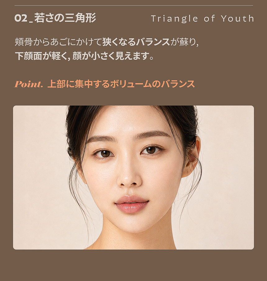 途切れた輪郭とつながった輪郭の比較