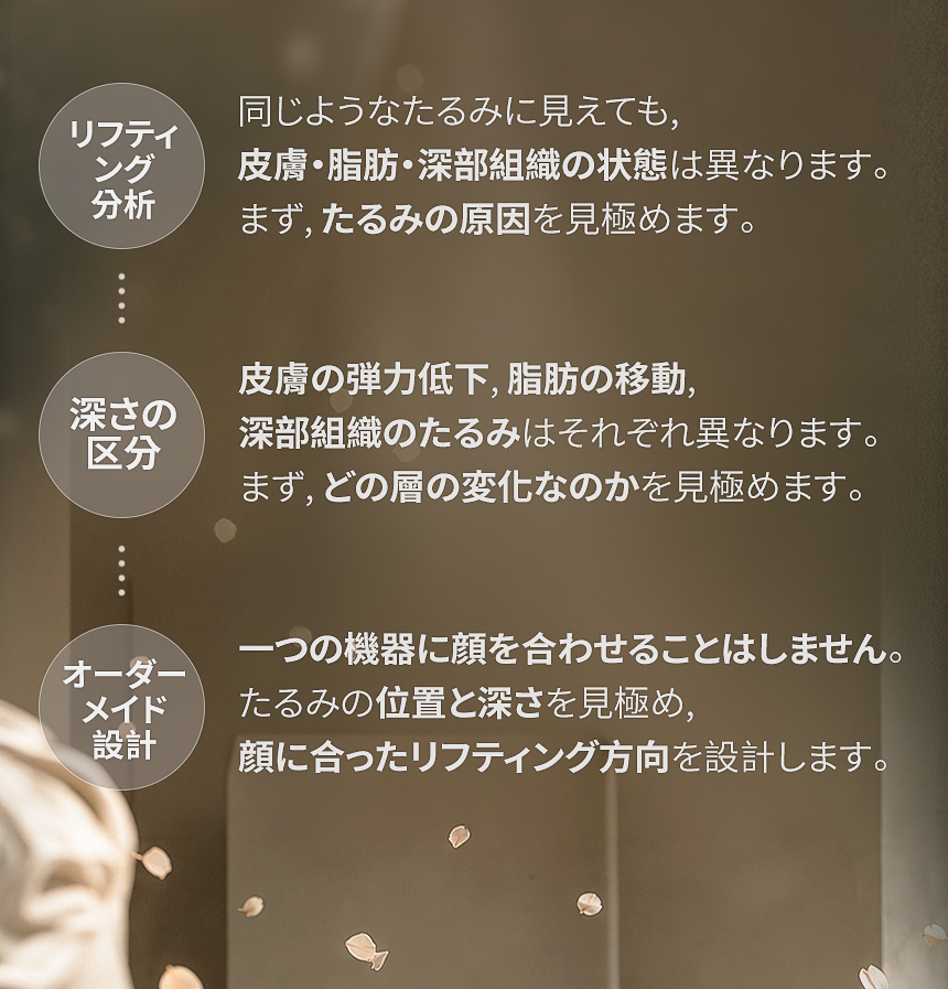 顔がたるんで見える理由は、一つの層だけから始まるわけではありません。