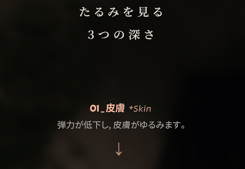施術部位 | ほうれい線・下頬リフト
