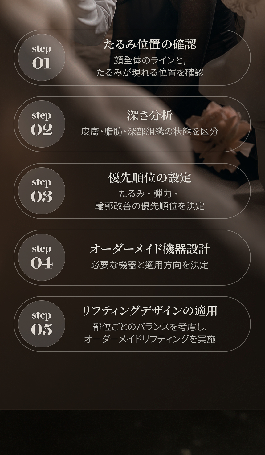 深さ分析