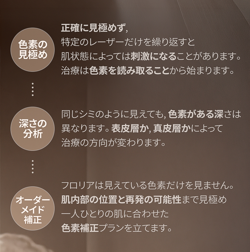 肝斑・シミ・色素のオーダーメイド治療