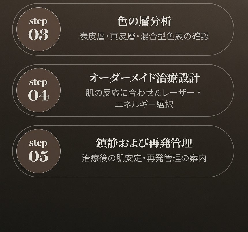 表皮・真皮の色素に合わせたレーザー治療