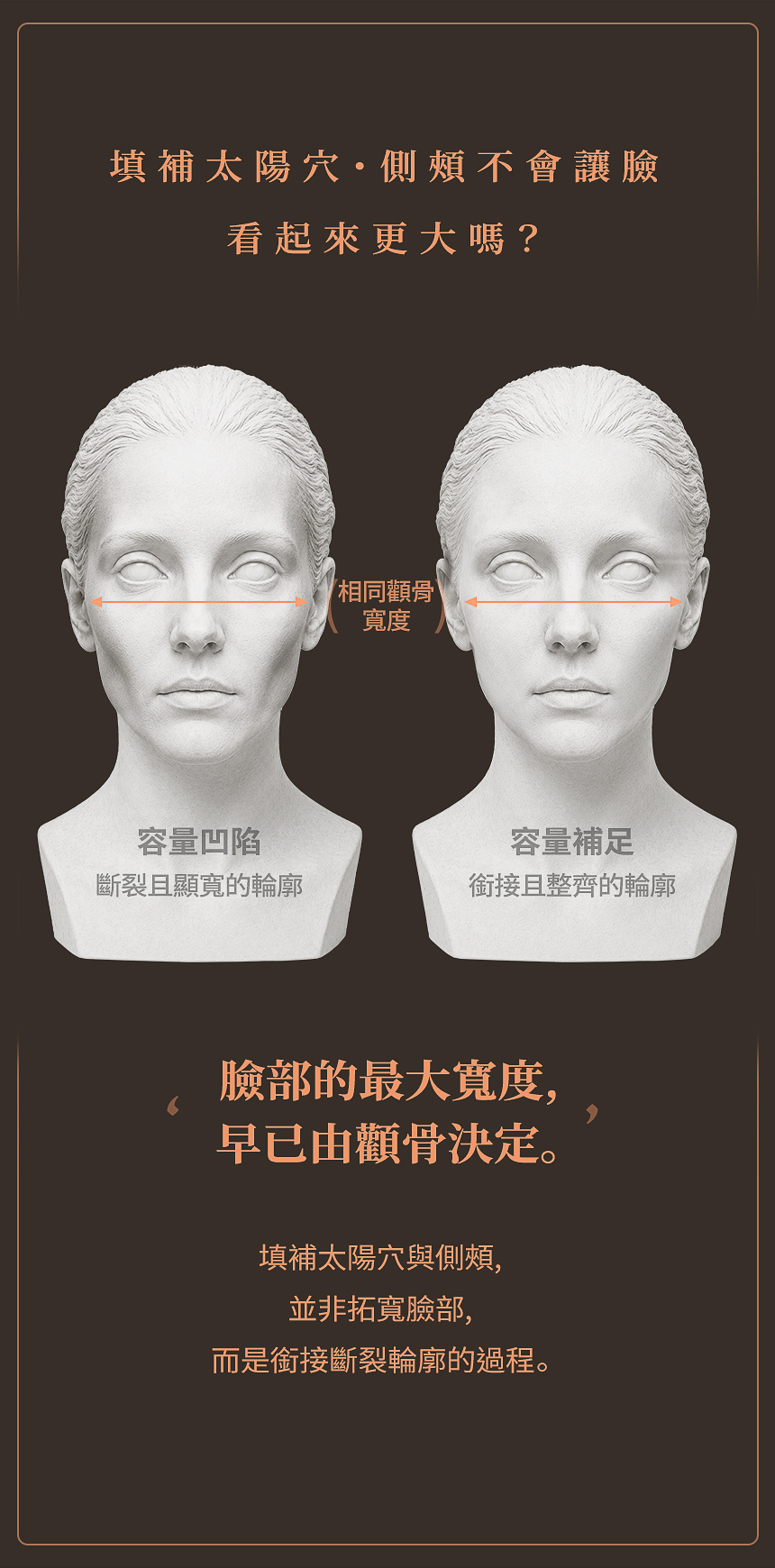 太陽穴與側頰凹陷造成的輪廓變化