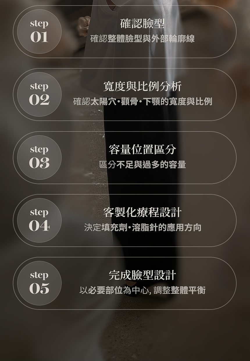 臉型設計五階段流程