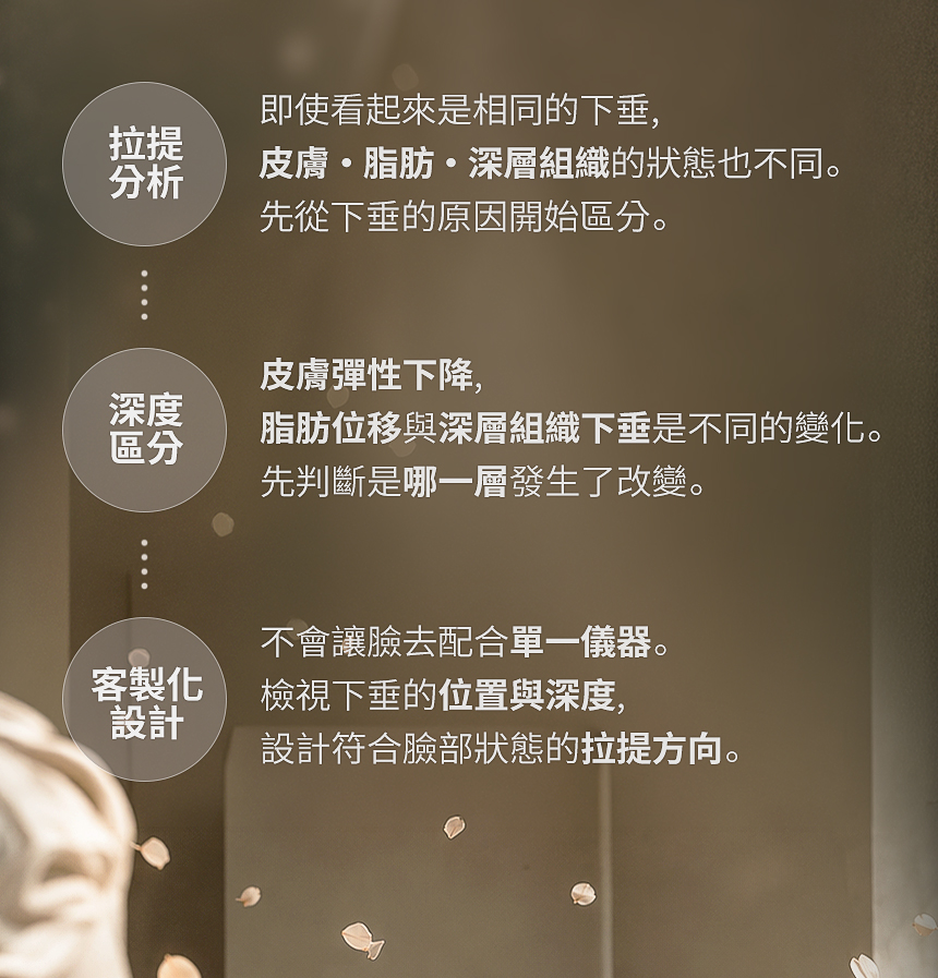 臉部看起來下垂的原因，並不是只從單一層次開始。
