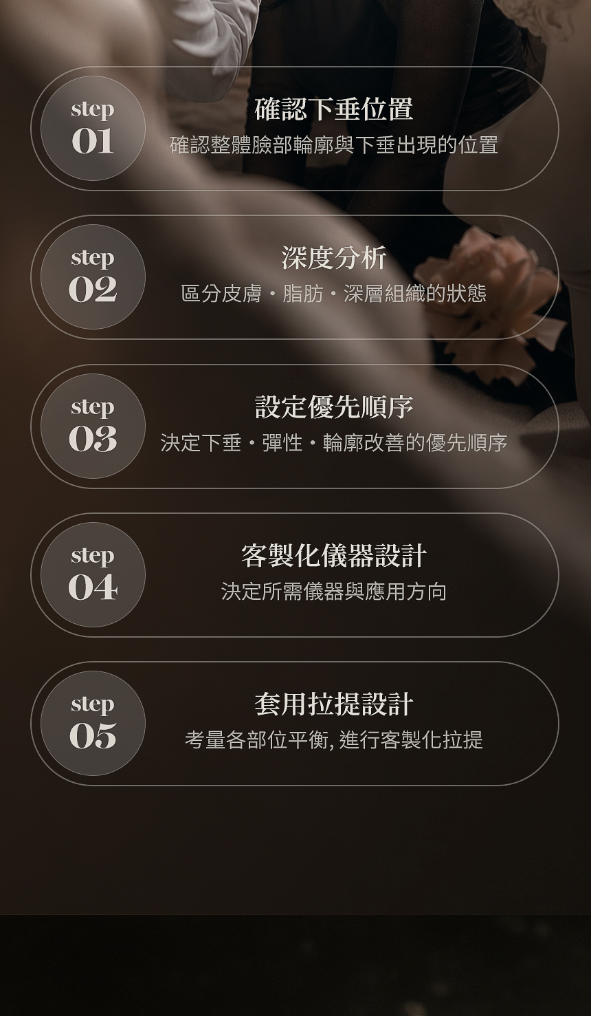 深度分析