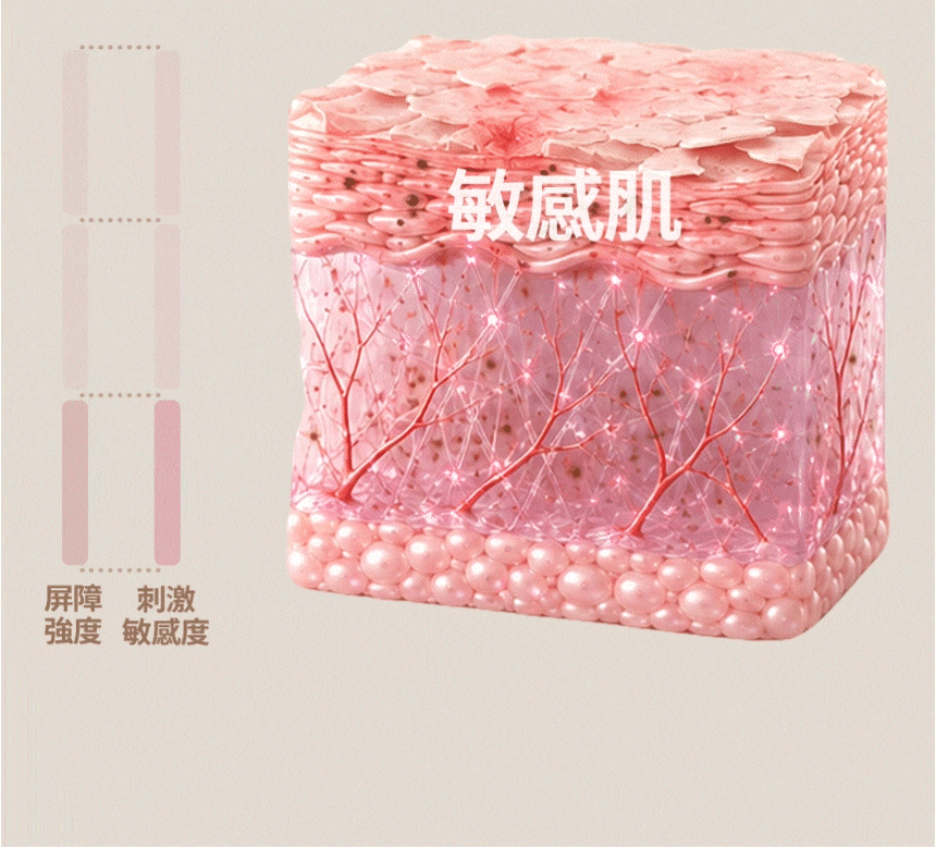 臉部黑子與色素治療
