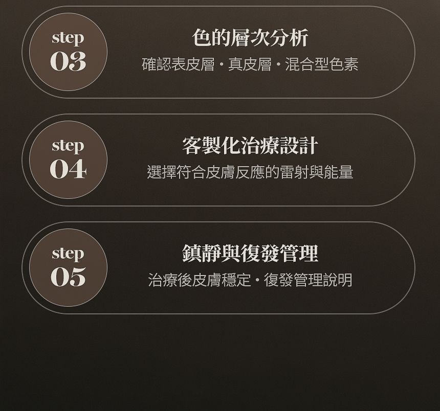 肝斑·黑子·雀斑治療推薦對象