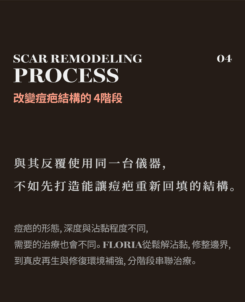 粗大毛孔・肌理真皮再生治療