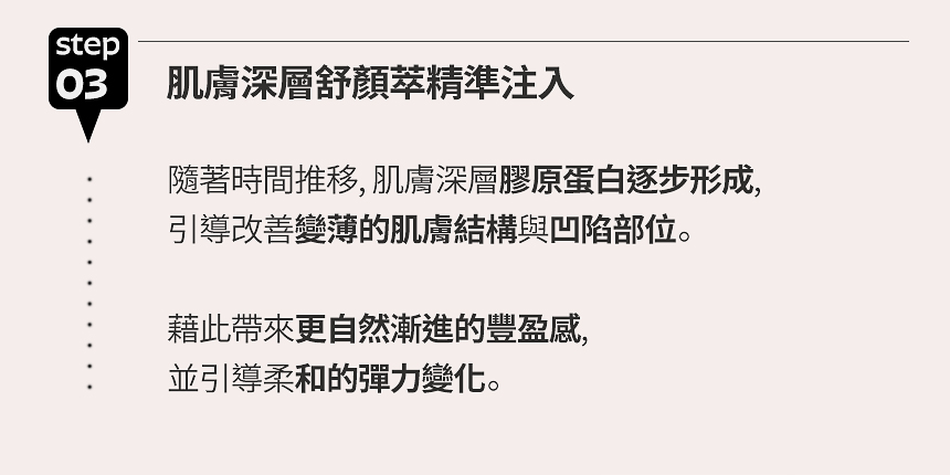 舒顏萃 臉部凹陷 肌膚彈力下降 建議施作部位